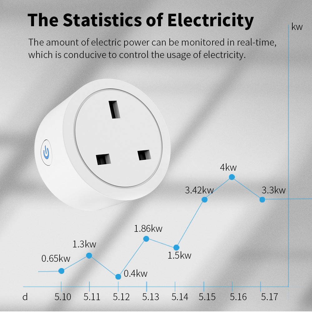 ANJIELO Smart Plug Pro Voice & App Control Your Home Anytime Anywhere tuya app