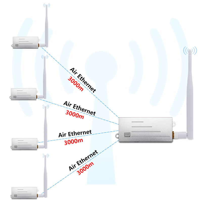 Enhanced Version Anjielo WiFi Halow Bridge - Longer Distance & Faster Speed with Strong Penetration Capabilities