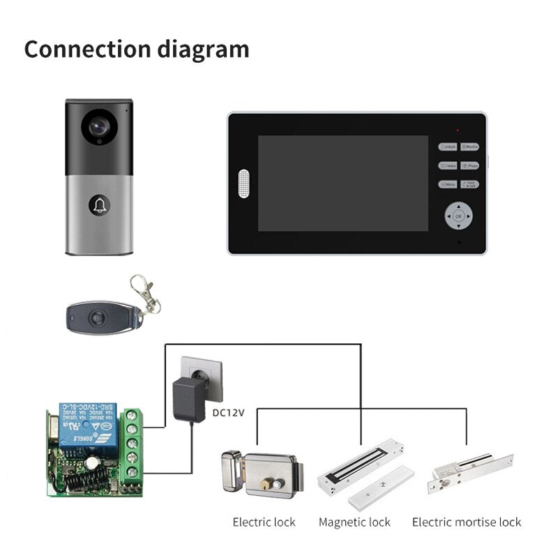Anjielo 2.4Ghz Long Range Coverage 7 Inch HD 1080P Doorbell Wireless Video Intercom 2MP Door Phone Unlock Monitor 140° Home Security