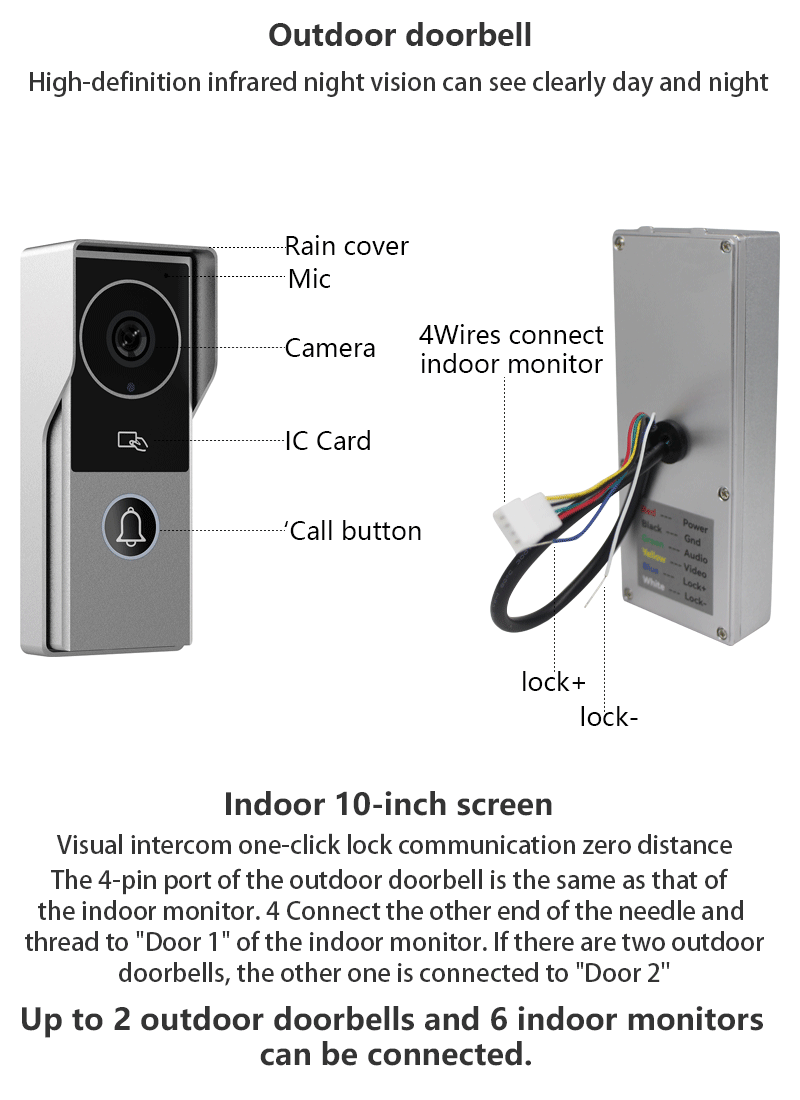 Anjielo Smart Home Security Video Doorbell System 140° Ultra-wide-angle HD Camera, IP65 Waterproof 24/7 Home Monitoring and Protection