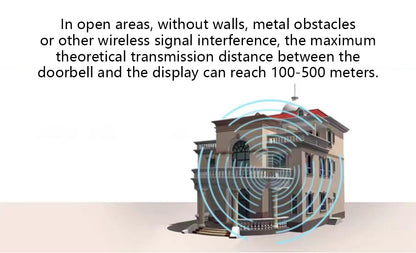 Anjielo AHD 7-inch touchscreen Smart Wireless Doorbell with Video Intercom doorbell tuya app