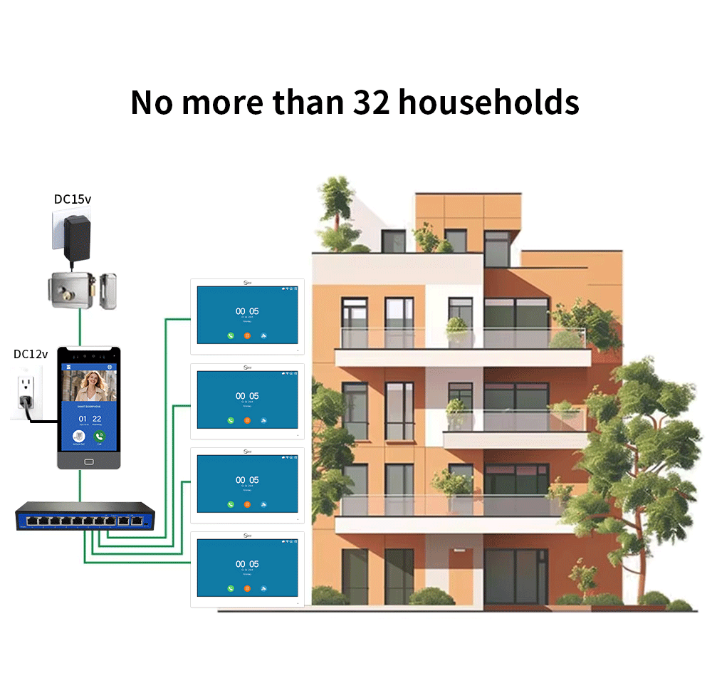 2025New Anjielo Tuya Smart  AI facial recognition building IP video intercom system 5-in-1 Unlock and Connect Multiple Monitors Integrated Solution