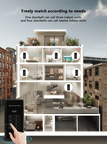 Anjielo Smart Home Wireless Video Intercom System for Building Wireless Unlocking Up to 500 Meters Strong Penetration Supports Multiple Users