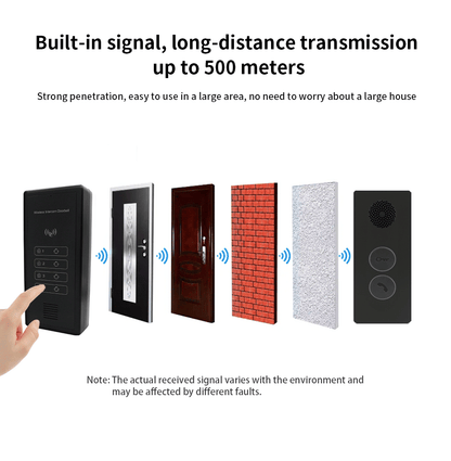 Anjielo Smart Home Wireless Video Intercom System for Building Wireless Unlocking Up to 500 Meters Strong Penetration Supports Multiple Users