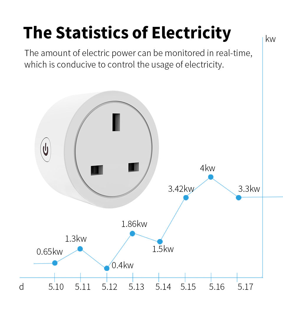 ANJIELO Smart Plug Pro Voice & App Control Your Home Anytime Anywhere tuya app