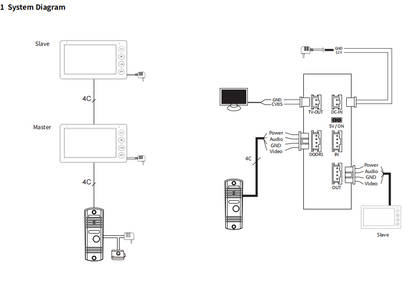 Anjielo Smart Home 2025 New in Series 7 Inch Video Intercom System Outdoor Metal Doorbell Waterproof Cold Resistan Video Door Phone for Home Night Vision Lock Unlock