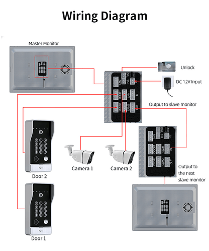 Anjielo 7-inch Smart Monitoring Video Doorbell Intercom System Waterproof Door Entry Intercom  for Villas