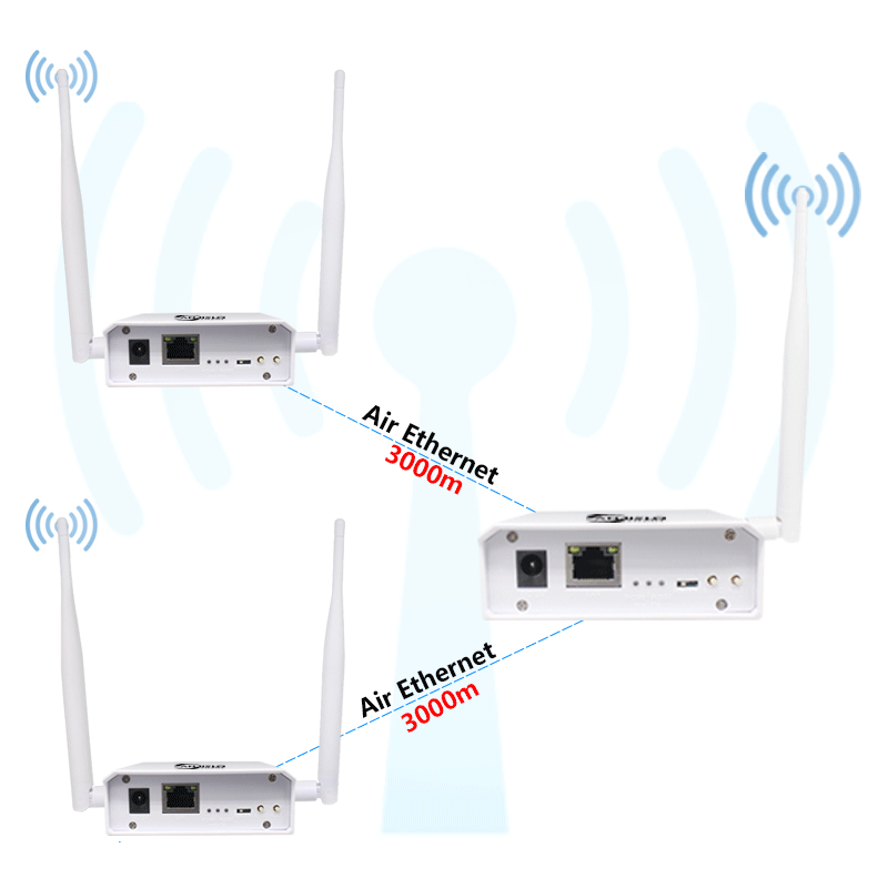 Anjielo Smart Home Powerful Smart HaLow WiFi Extender - Optimized 3km Long-Distance Bridging with Advanced Antennas for Enhanced Network Performance