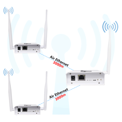 Anjielo Smart Home Powerful Smart HaLow WiFi Extender - Optimized 3km Long-Distance Bridging with Advanced Antennas for Enhanced Network Performance