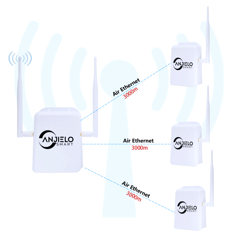 Wi-Fi HaLow 3km Long-range Connectivity for Ultra-low Power Consumption in Smart Sensors and Security Systems