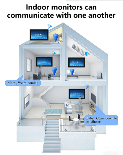 Anjielo Newest 4 wire Video Intercom System With Photo Frame Video Doorbell Motion Detection 5 in 1 unlocking Video Doorphone with Infrared Night Vision for Home and Villa