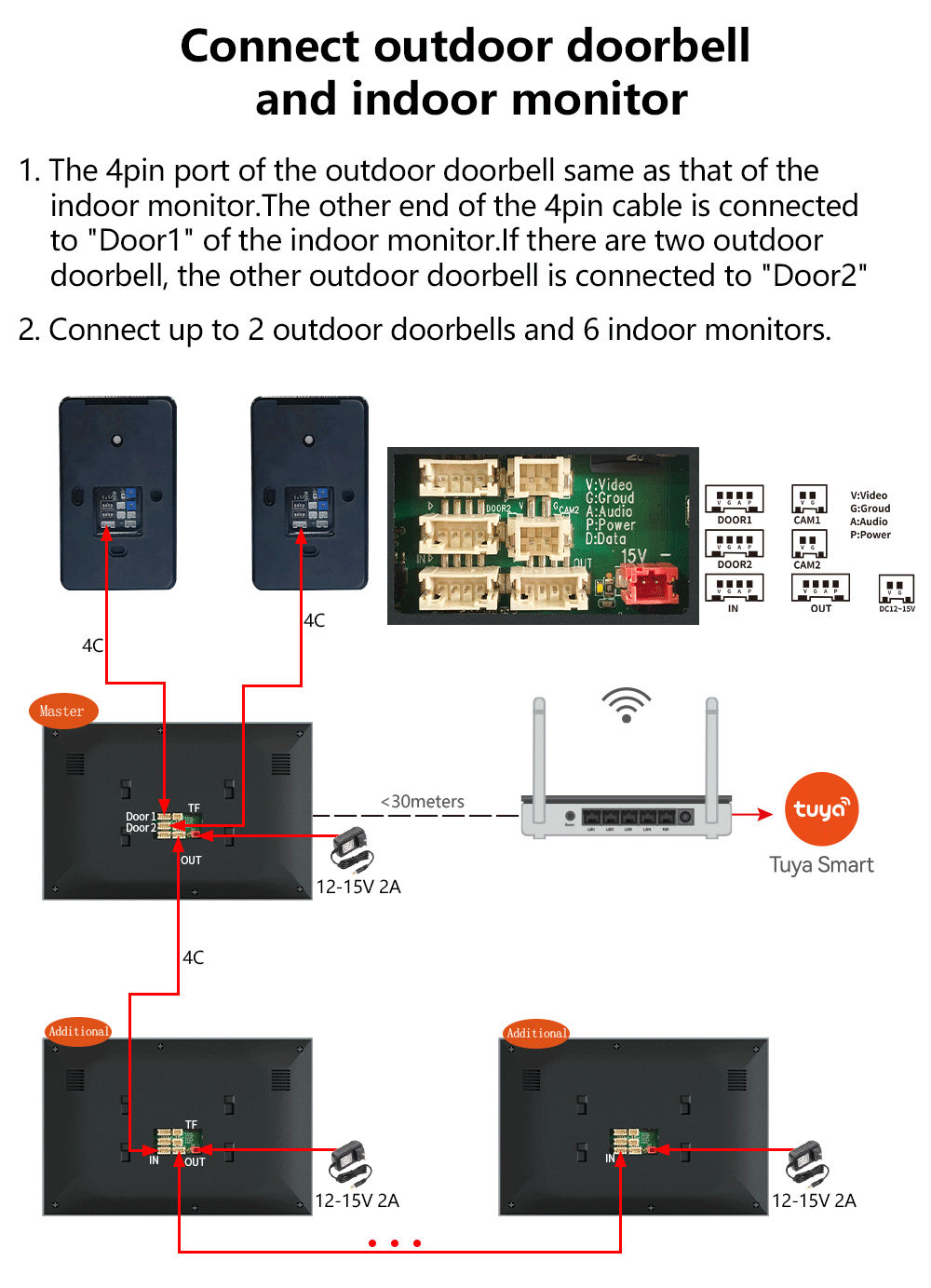 Anjielo Newest 4 wire Video Intercom System With Photo Frame Video Doorbell Motion Detection 5 in 1 unlocking Video Doorphone with Infrared Night Vision for Home and Villa