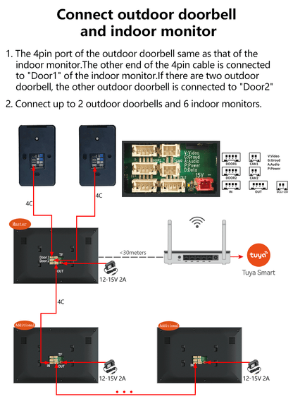 Anjielo Newest 4 wire Video Intercom System With Photo Frame Video Doorbell Motion Detection 5 in 1 unlocking Video Doorphone with Infrared Night Vision for Home and Villa