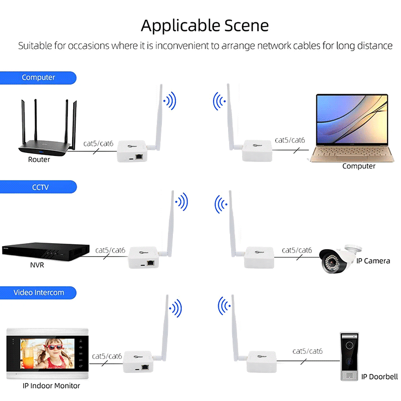 Anjielo Smart Home Wireless Access Point New 2025 WIFI HaLow Bridge Type-C Interfacfast for Connection Long-Range Upto 1 KM