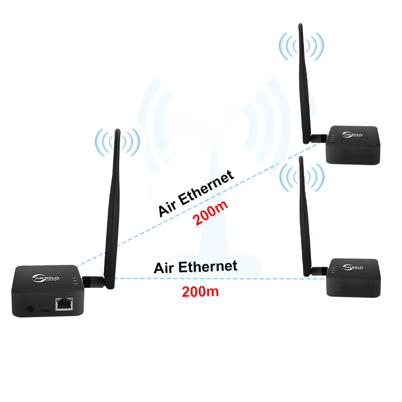 Anjielo Smart Home 2025 New WIFI HaLow Bridge Type-C Interfacfast 1 KM for Speed Strong Penetration More Stable Network Use