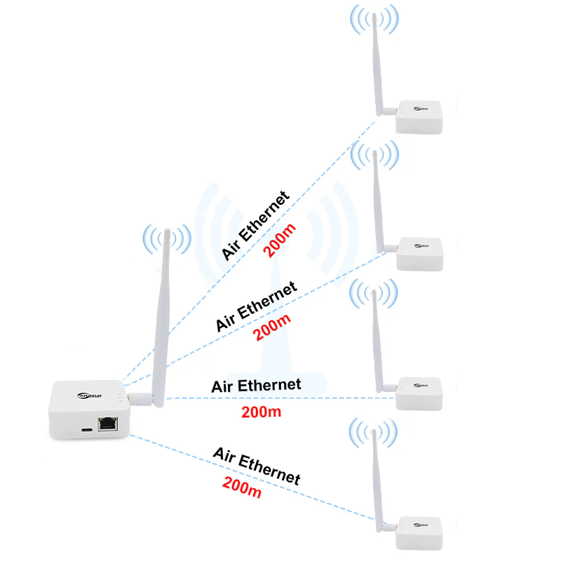 Anjielo Smart Home Wireless Access Point New 2025 WIFI HaLow Bridge Type-C Interfacfast for Connection Long-Range Upto 1 KM