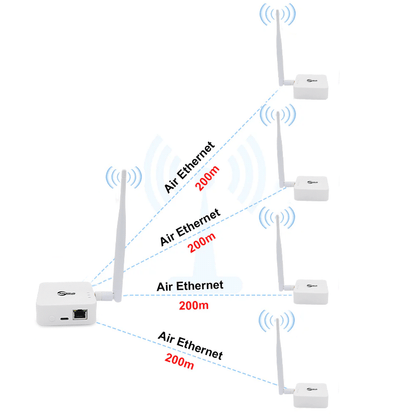 Anjielo Smart Home Wireless Access Point New 2025 WIFI HaLow Bridge Type-C Interfacfast for Connection Long-Range Upto 1 KM