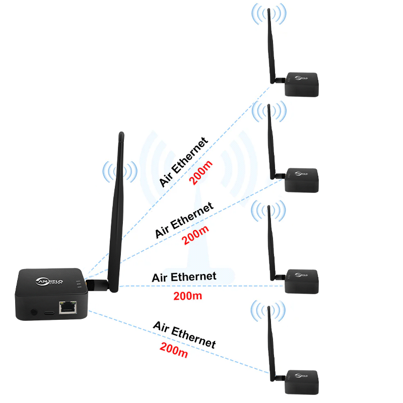 Anjielo Smart Home 2025 New WIFI HaLow Bridge Type-C Interfacfast 1 KM for Speed Strong Penetration More Stable Network Use