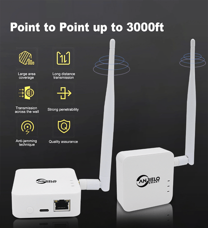 Anjielo Smart Home Wireless Access Point New 2025 WIFI HaLow Bridge Type-C Interfacfast for Connection Long-Range Upto 1 KM