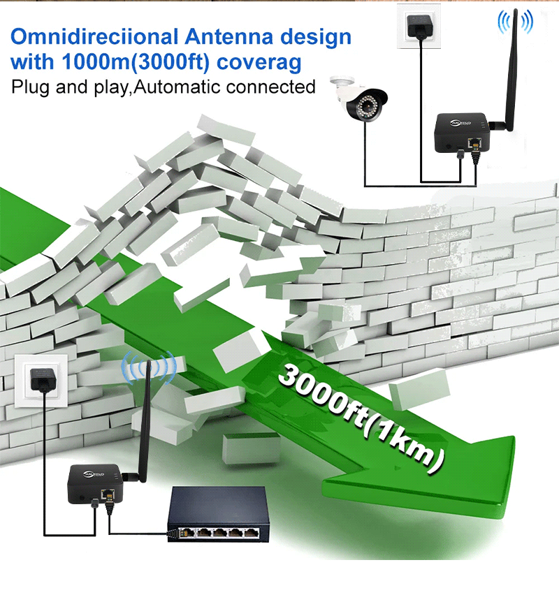 Anjielo Smart Home 2025 New WIFI HaLow Bridge Type-C Interfacfast 1 KM for Speed Strong Penetration More Stable Network Use