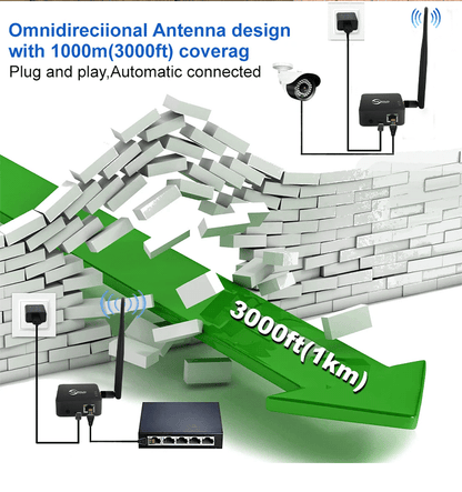 Anjielo Smart Home 2025 New WIFI HaLow Bridge Type-C Interfacfast 1 KM for Speed Strong Penetration More Stable Network Use