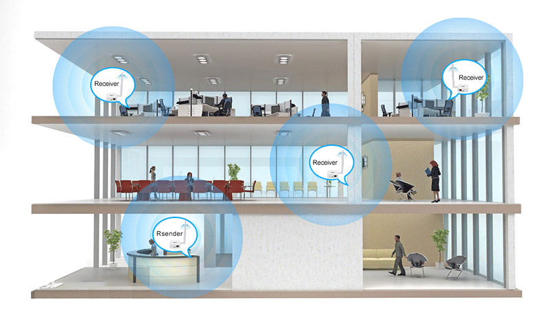 Anjielo Smart Home Wireless Access Point New 2025 WIFI HaLow Bridge Type-C Interfacfast for Connection Long-Range Upto 1 KM