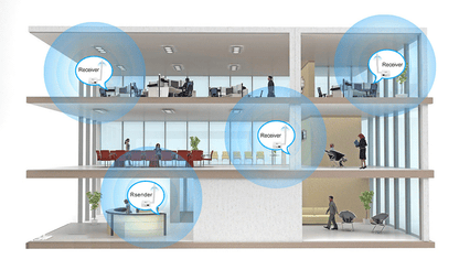 Anjielo Smart Home Wireless Access Point New 2025 WIFI HaLow Bridge Type-C Interfacfast for Connection Long-Range Upto 1 KM