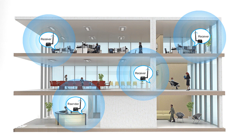 Anjielo Smart Home 2025 New WIFI HaLow Bridge Type-C Interfacfast 1 KM for Speed Strong Penetration More Stable Network Use