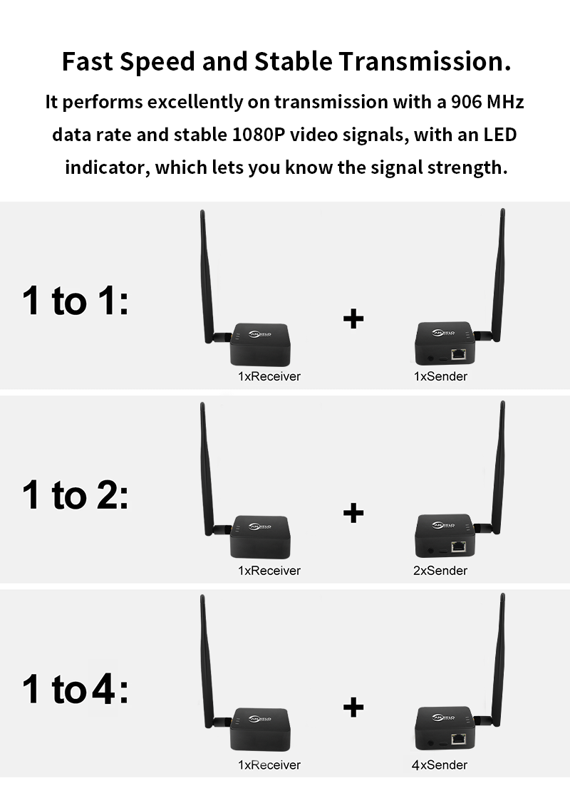 Anjielo Smart Home 2025 New WIFI HaLow Bridge Type-C Interfacfast 1 KM for Speed Strong Penetration More Stable Network Use