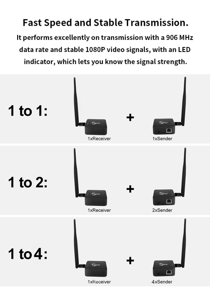 Anjielo Smart Home 2025 New WIFI HaLow Bridge Type-C Interfacfast 1 KM for Speed Strong Penetration More Stable Network Use