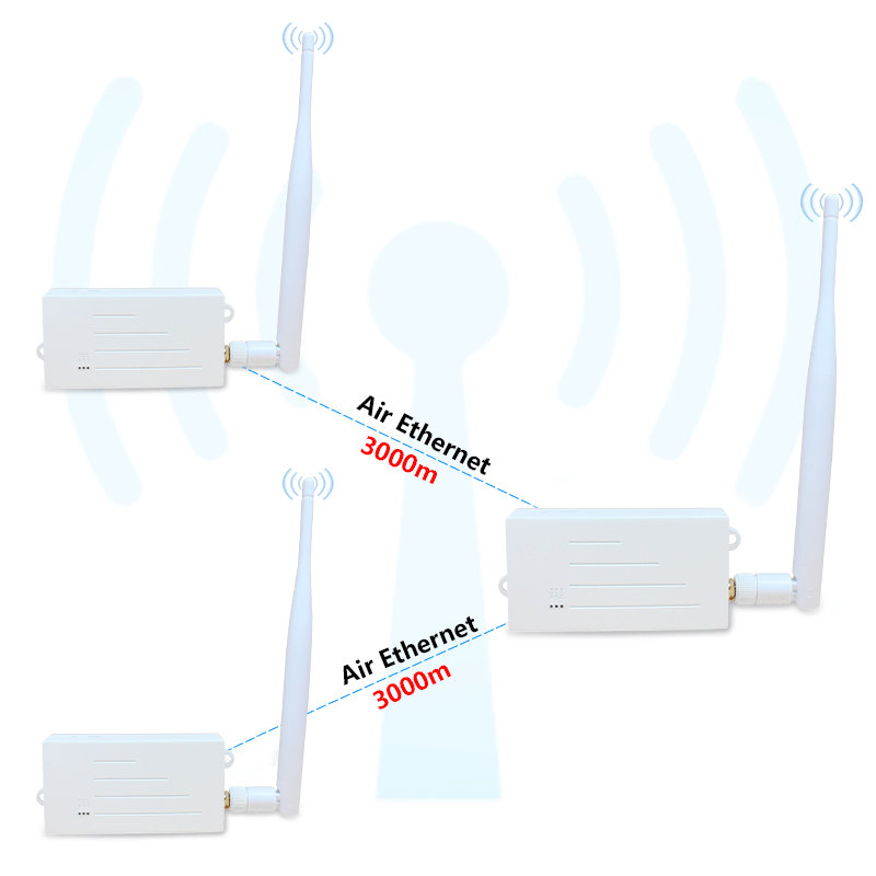 Anjielo Smart Professional WIFI Halow Bridges Kit Quickly Achieve Long-Distance Connections Up to 3 Kilometers