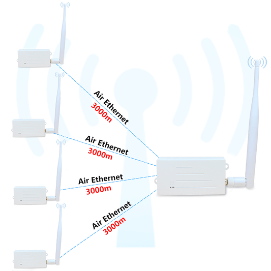 Anjielo Smart Professional WIFI Halow Bridges Kit Quickly Achieve Long-Distance Connections Up to 3 Kilometers