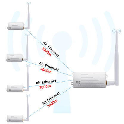 Enhanced Version Anjielo WiFi Halow Bridge - Longer Distance & Faster Speed with Strong Penetration Capabilities