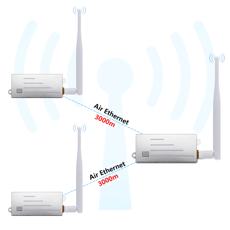 Enhanced Version Anjielo WiFi Halo Bridge - Longer Distance & Faster Speed with Strong Penetration Capabilities