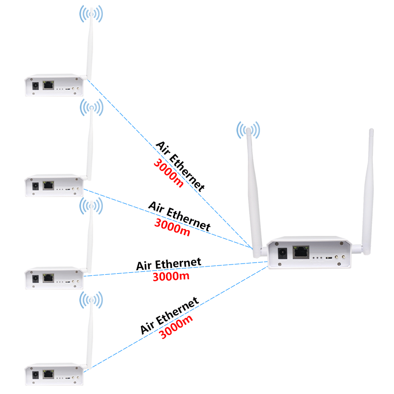 Powerful Anjielo Smart HaLow WiFi Extender - Optimized 3km Long-Distance Bridging with Advanced Antennas for Enhanced Network Performance