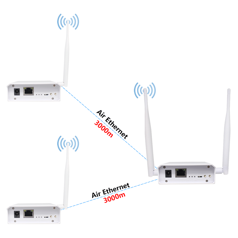 Powerful Anjielo Smart HaLow WiFi Extender - Optimized 3km Long-Distance Bridging with Advanced Antennas for Enhanced Network Performance