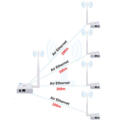 Anjielo Smart Home 1 to 4 WIFI HaLow  Bridge Kit Outdoor Long Distance UP to 1000 meters Transmitter Receiver