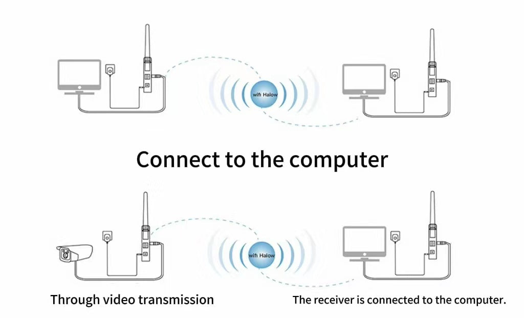 Anjielo Smart Home WiFi HaLow 2W power amplifier graphics integrated module, plug and play designed for drone and robot graphics transmission