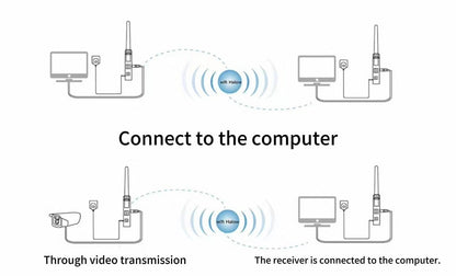 Anjielo Smart Home WiFi HaLow 2W power amplifier graphics integrated module, plug and play designed for drone and robot graphics transmission