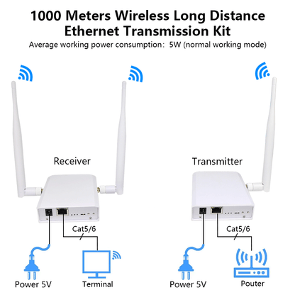 Anjielo Smart Home WiFi HaLow Wireless Bridge Extender 1km Distance High Gain 2.4& IEEE 802.11ah Antenna Wifi Range Fast Transmission Speed and Strong Penetration(No amplifier)