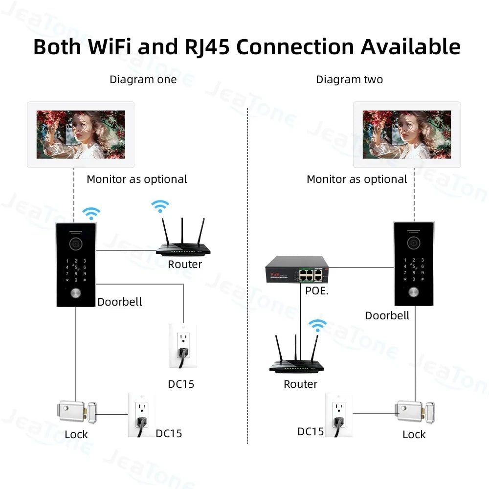 ANJIELO SMART Tuya Smart Wireless WiFi IP POE Switch video intercom 10"Touch Screen Doorbell Home Door phone Intercom with Camera Code