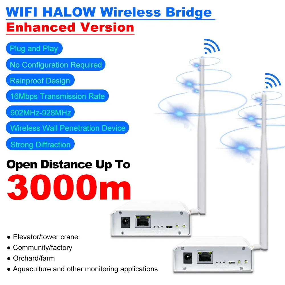 Anjielo Smart Home 2024 New Wifi Halow Wireless Bridge Enhanced Version for 3km Long Distance Transmission Faster Speed and Stronger Penetration